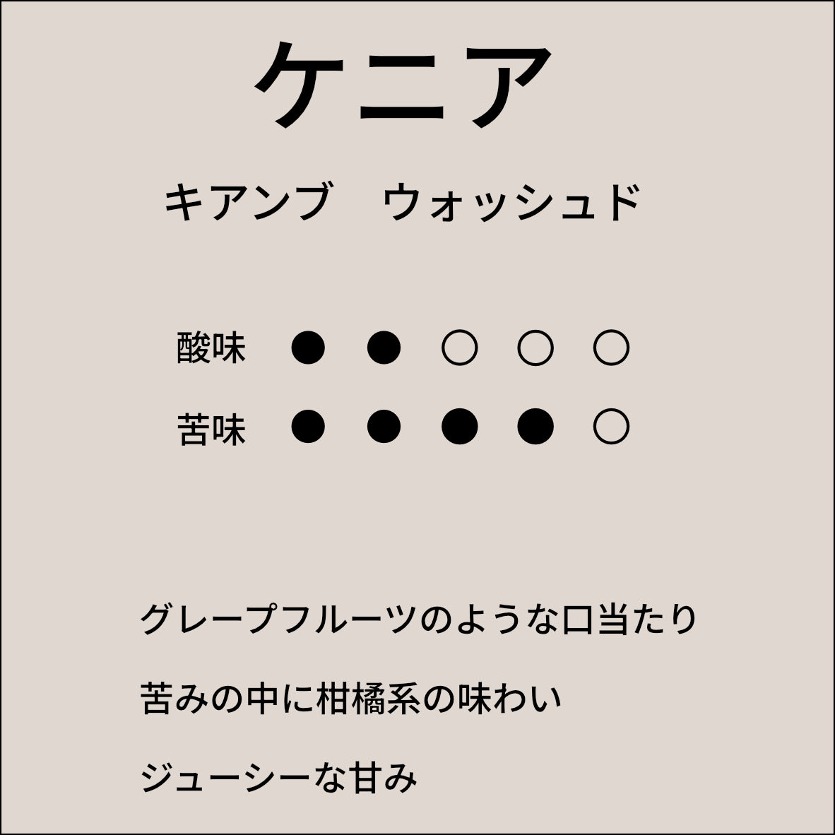 ケニア キアンブ ウォッシュド